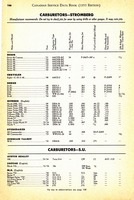 1955 Canadian Service Data Book106.jpg